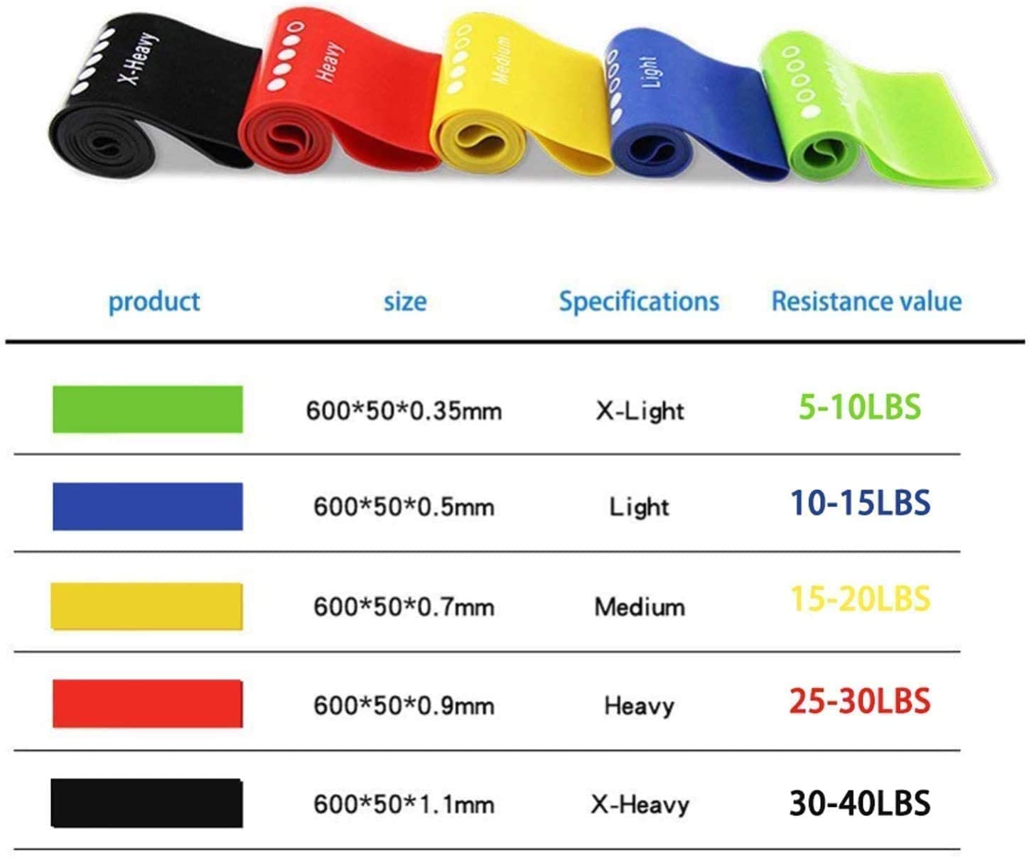 Resistance Exercise Bands 5pcs